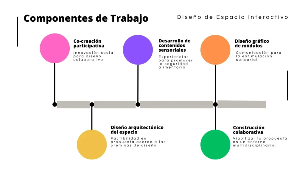 CIDV (2)