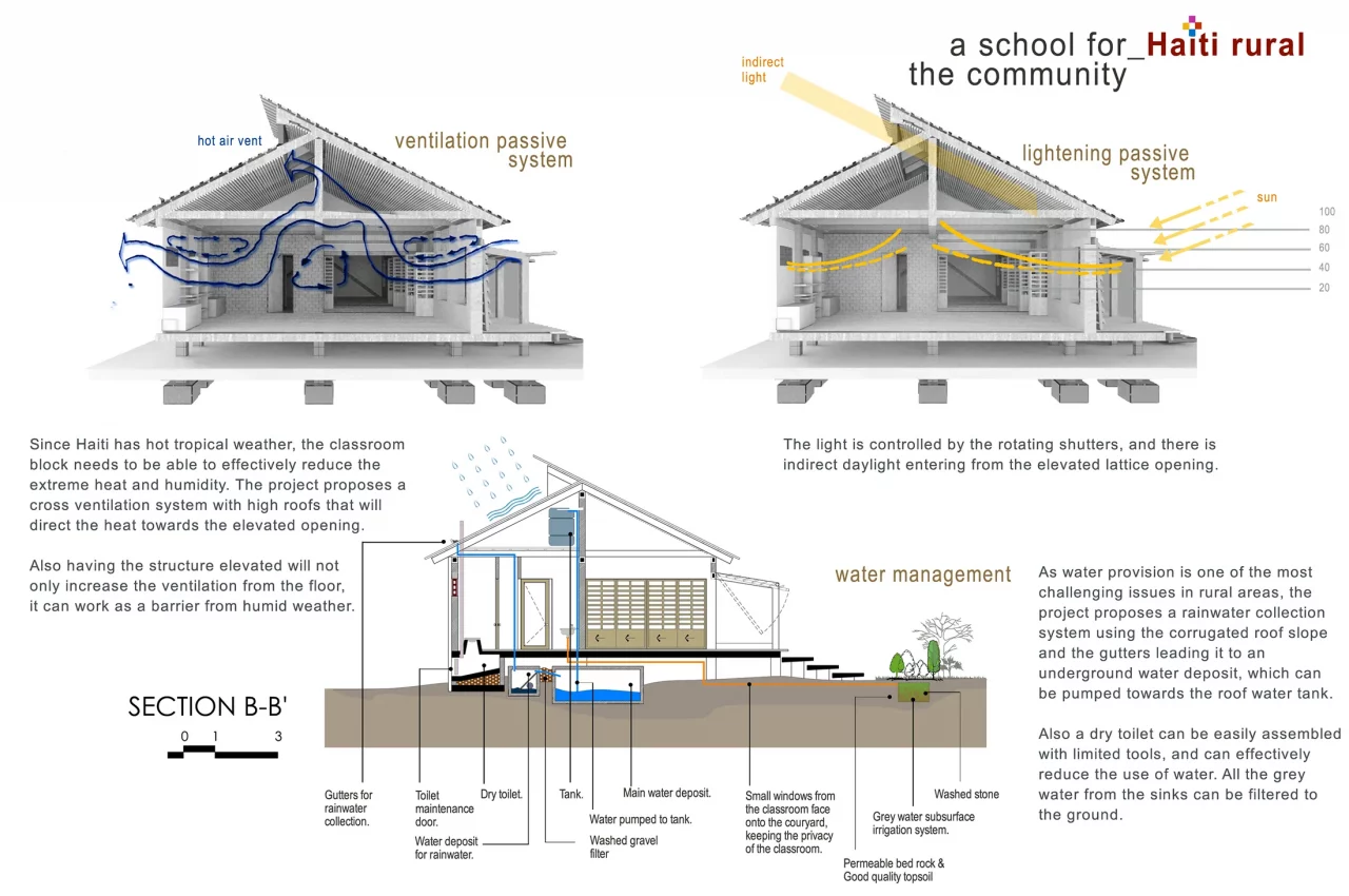 Haity Protoyper Rural School Emergency post disaster shelter Prototipo de Escuela en Haití Refugio de Emergencia post desastre