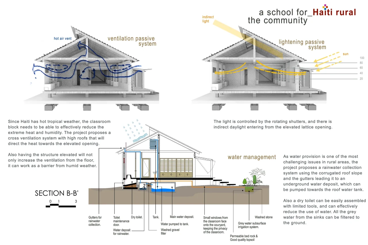 Haity Protoyper Rural School Emergency post disaster shelter Prototipo de Escuela en Haití Refugio de Emergencia post desastre