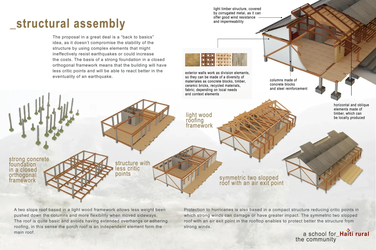 Haity Protoyper Rural School Emergency post disaster shelter Prototipo de Escuela en Haití Refugio de Emergencia post desastre