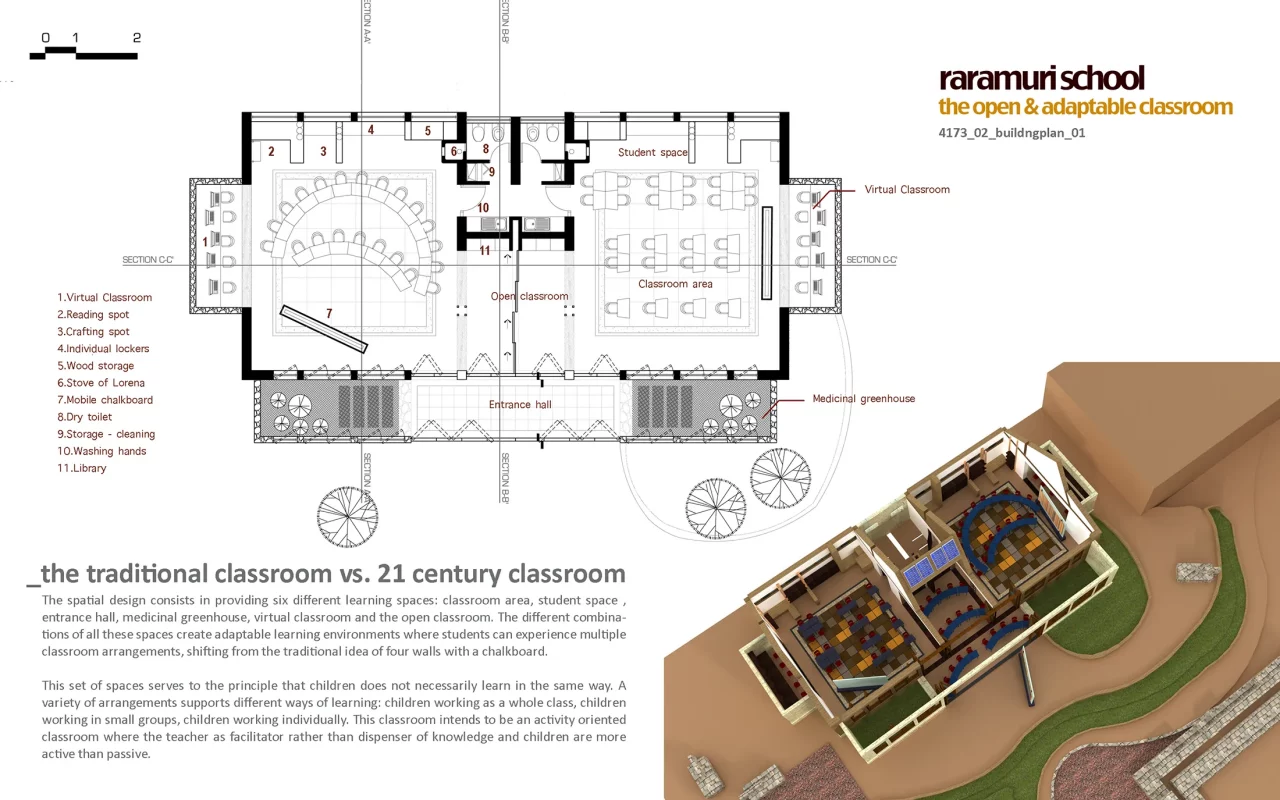 RARAMURI ETHNIC SCHOOL CLASSROOM PROTOTYPE PARTICIPATORY DESIGN