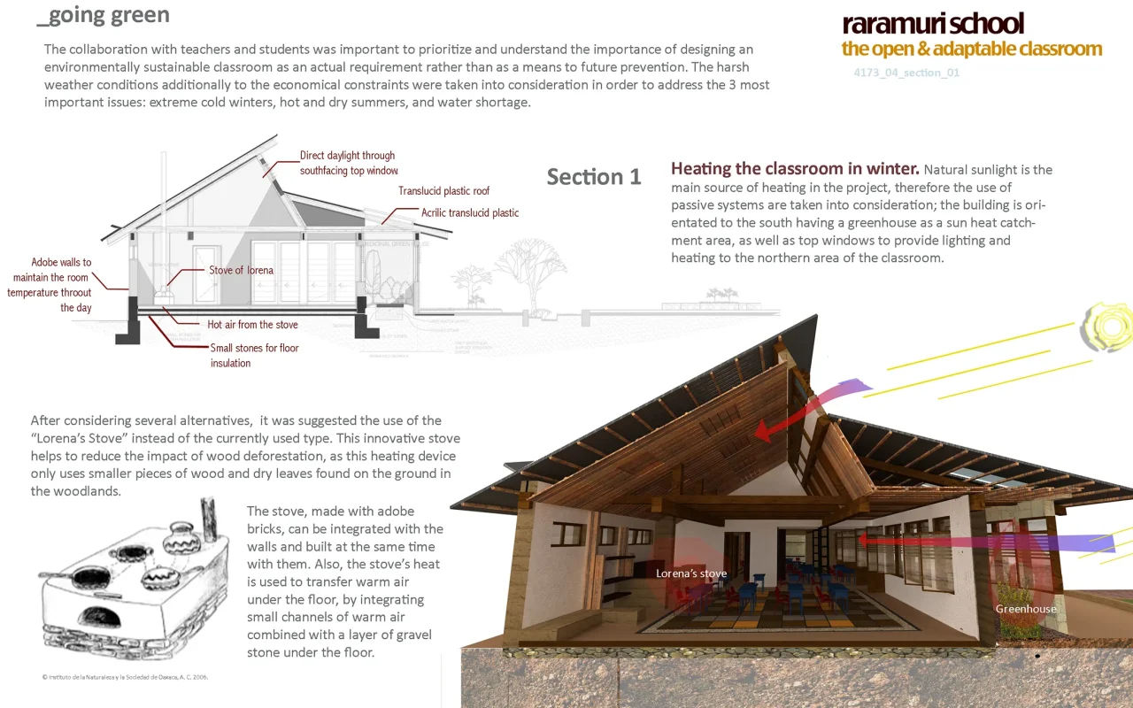 RARAMURI ETHNIC SCHOOL CLASSROOM PROTOTYPE PARTICIPATORY DESIGN