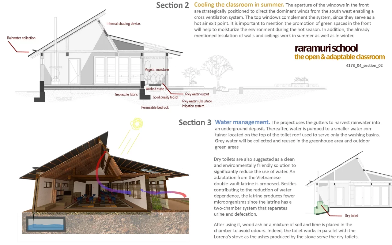 RARAMURI ETHNIC SCHOOL CLASSROOM PROTOTYPE PARTICIPATORY DESIGN