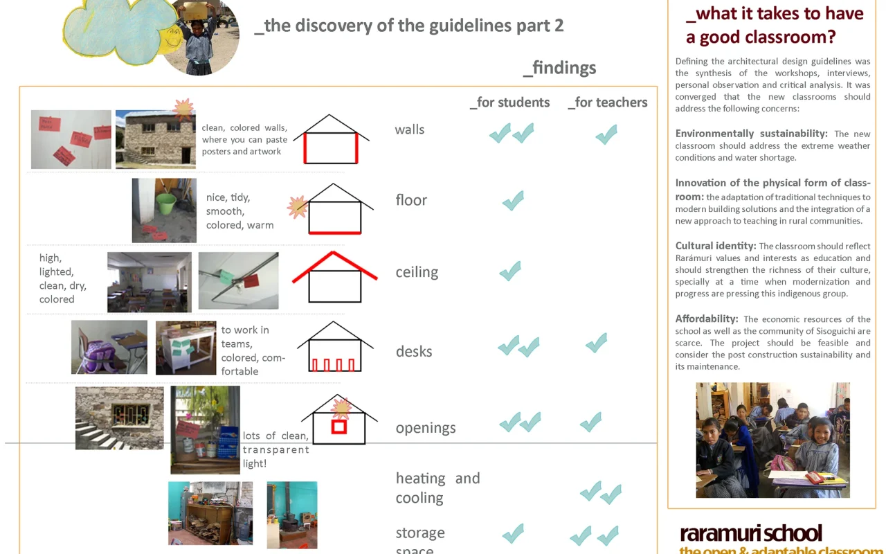 RARAMURI ETHNIC SCHOOL CLASSROOM PROTOTYPE PARTICIPATORY DESIGN