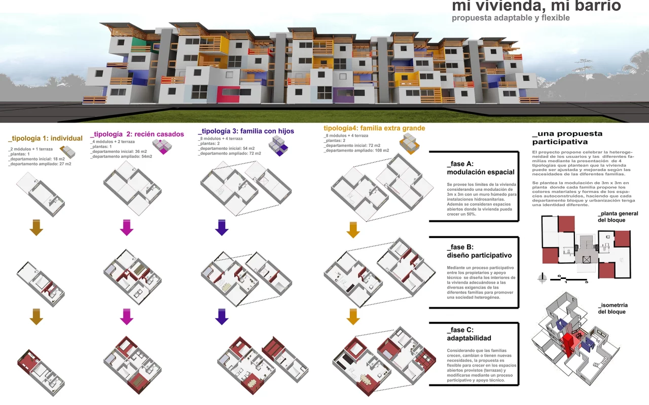 Social housing in high urban density Incremental housing prototype, Vivienda social en Densidad Urbana Prototipo de vivienda progresiva Santa Cruz, Bolivia